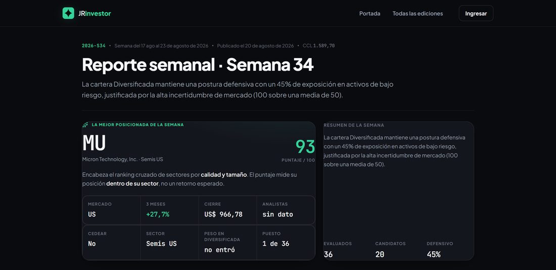 Reporte semanal de JRinvestor, semana 34: la acción mejor posicionada con su puntaje sobre cien, el resumen de la semana y cuántos activos se evaluaron.